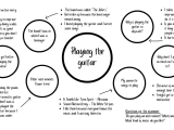 How To Do The Trinity Ise Ii Topic Task Breakout English