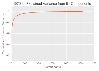 Github Brendan Archer Pga Data Analysis - Classic Ocean Pattern - Retina