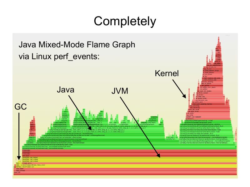 Pdf Java Mixed Mode Flame Graphs Dokumen Tips - Ocean Arts - Beautiful High Resolution Collection