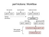 Scale2015 Linux Perf Profiling Pdf