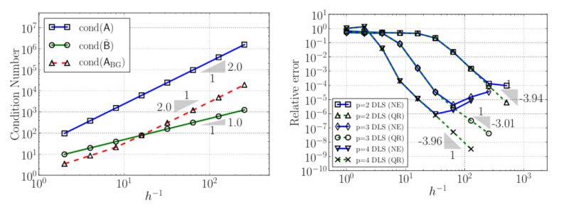 Finite Element Research Brendan Keith - Download Ultra HD Ocean Design | 4K
