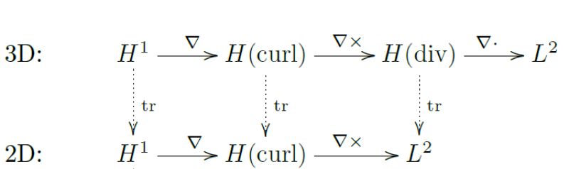 Finite Element Research Brendan Keith - 8K Ocean Wallpapers for Desktop