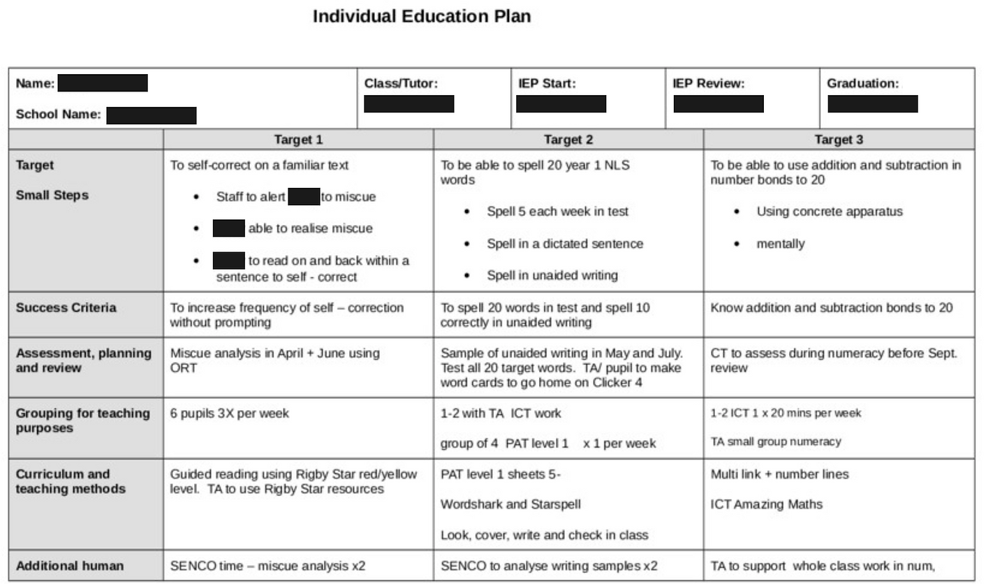 Example of an individualized education plan that details target metrics for a student to meet reading and math standards.