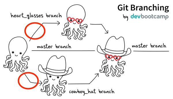 06 Github Branch And Bound - Vintage Pictures - Professional High Resolution Collection