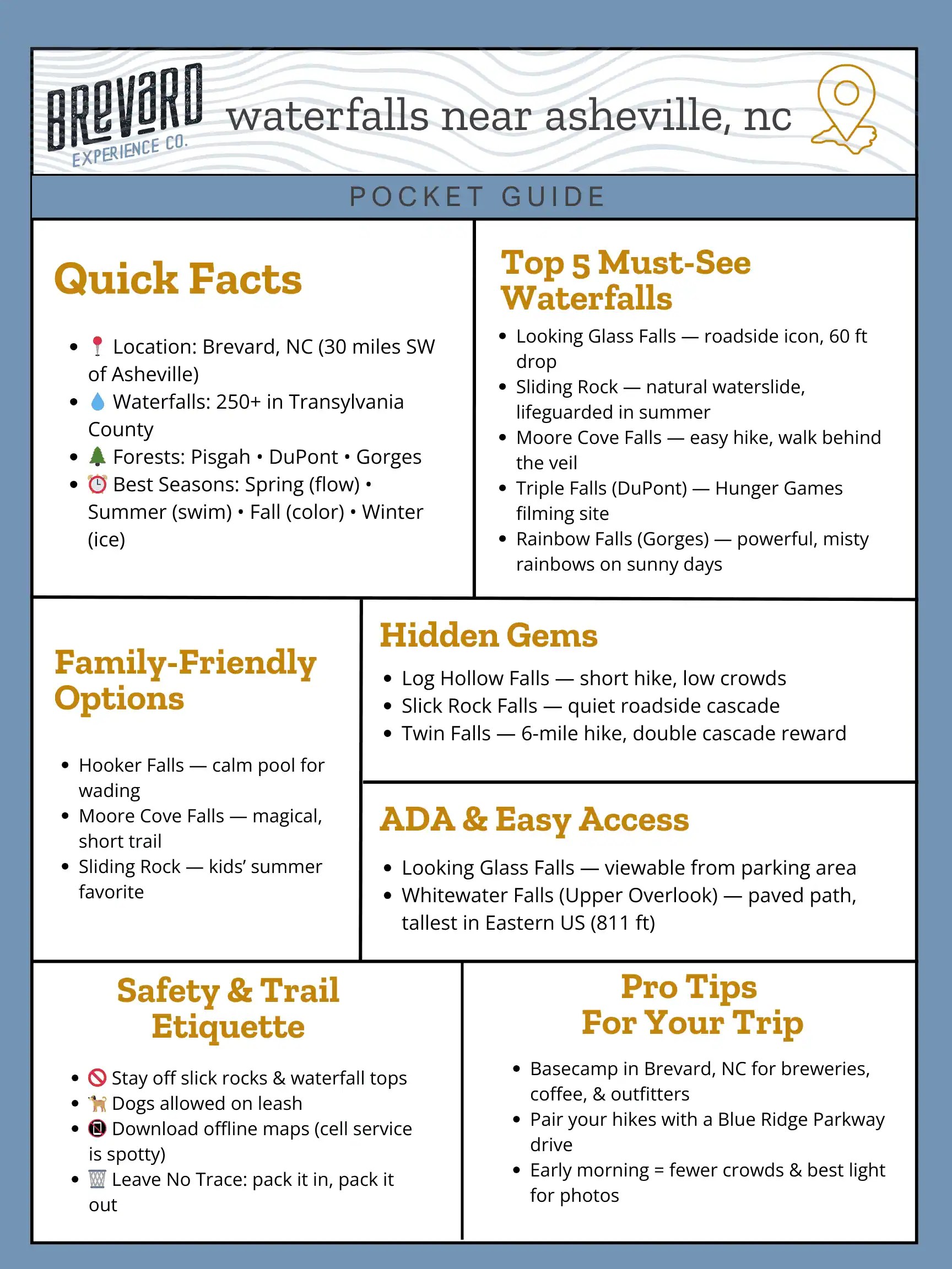 Waterfalls Infographic