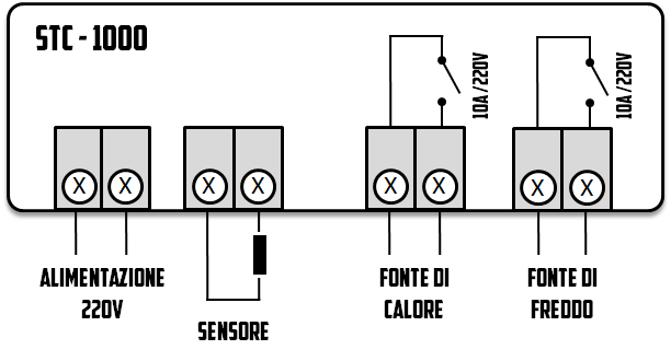 Assemblaggio Del Termostato Stc1000 Brewing Bad