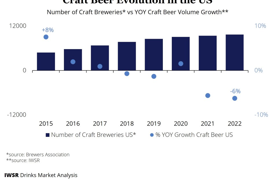 RTD Market Trends and Brand Loyalty Evolution