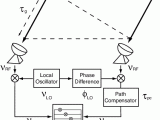 How Does Interferometry Work By Brian Koberlein