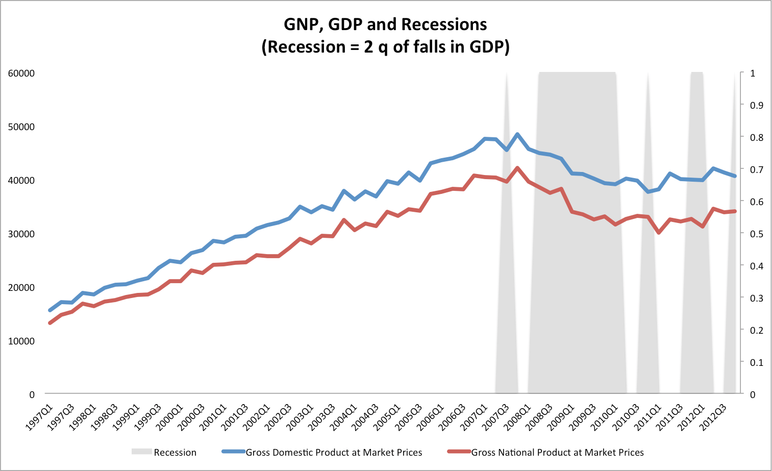 Irish Economic Recovery is Just Around the Corner