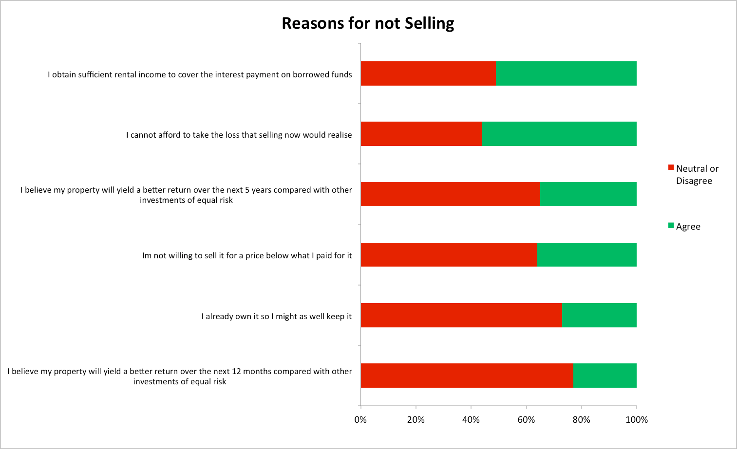 Illiquid and Insolvent? Some stylised facts on Irish residential property investors