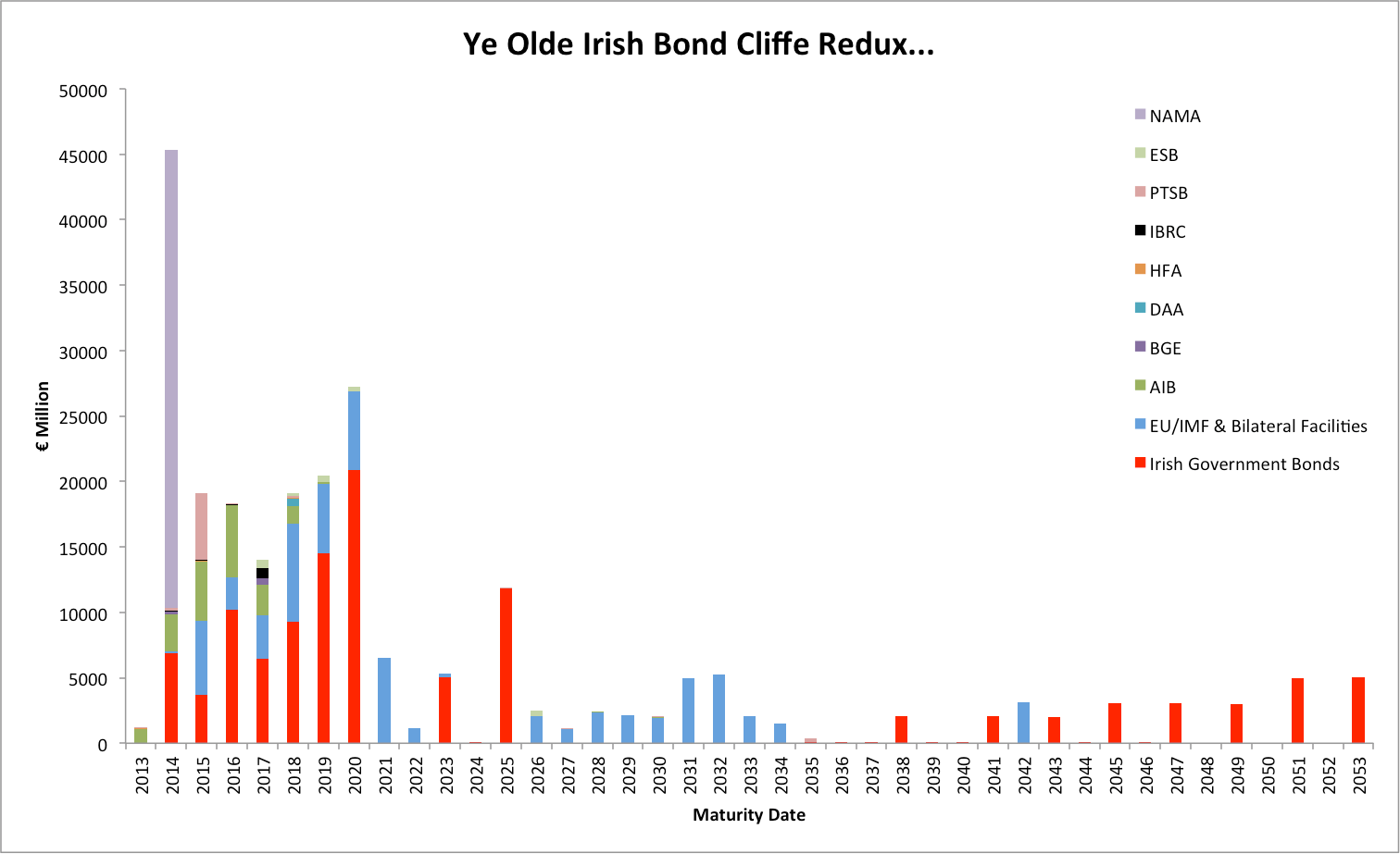 Bond Cliffs Ahoy... (Remember, Ireland is a success..) 
