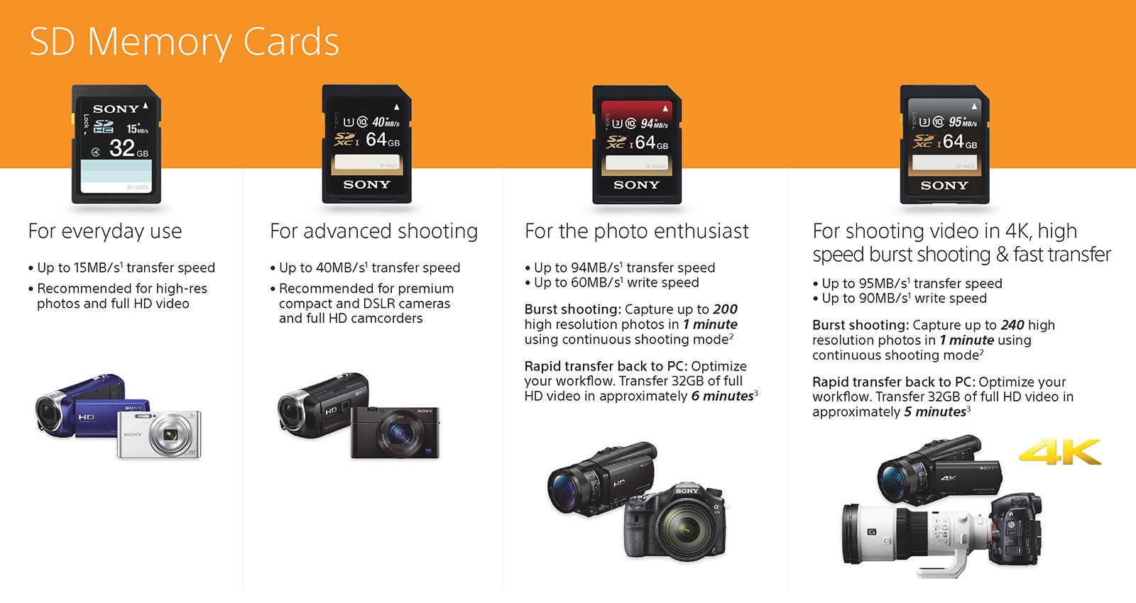SONY - SONY SDHC/SDXC メモリーカード Amazon.com: Sony 128GB E Series UHS-II SDXC Memory Card