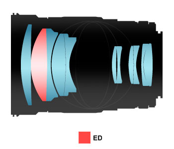 Samyang / Rokinon Announce 135mm F2 Manual Focus Lens
