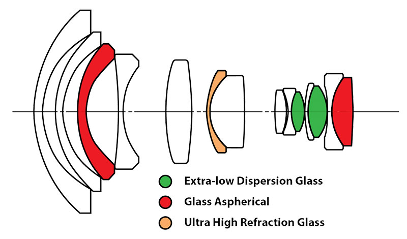 Venus Optics Announces Laowa 9mm f/5.6 FF RL - World's Widest Full