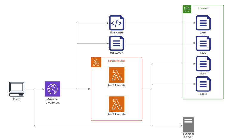 Bridgeapi Tech Medium - Elegant 8K Mountain Backgrounds | Free Download