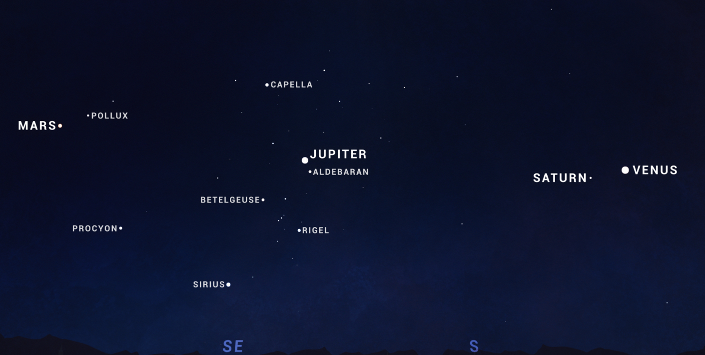 Planet parade 2025 and other celestial delights to keep your eyes