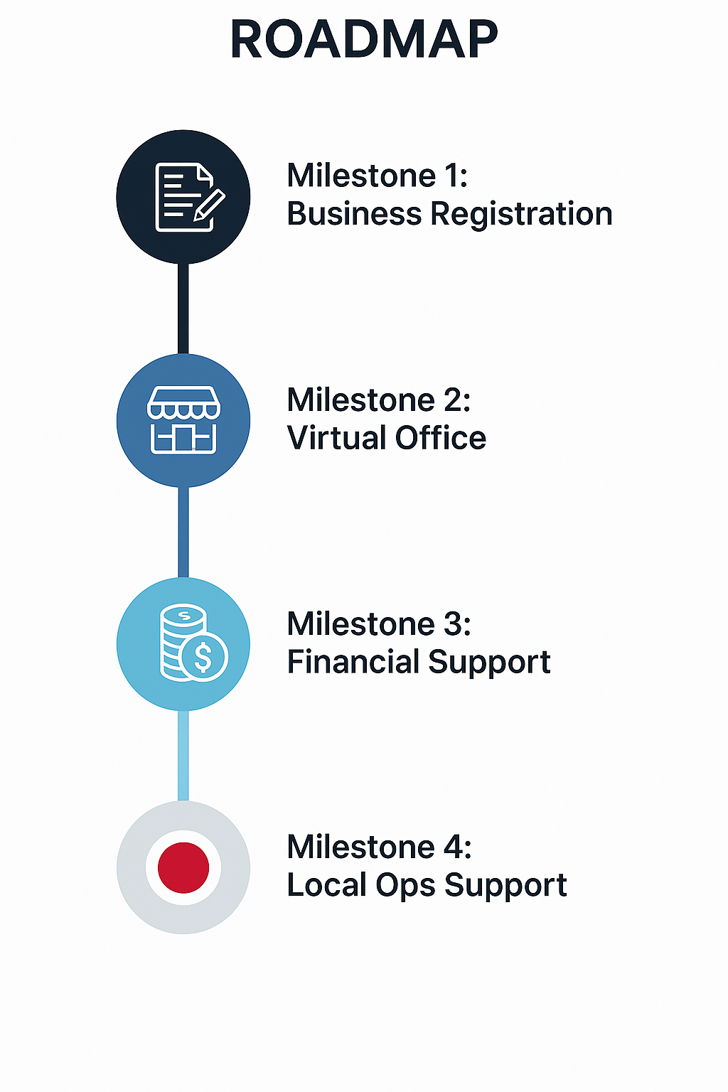 Japan Market Entry & Expansion Consulting | GTM Strategy & Business Growth Experts