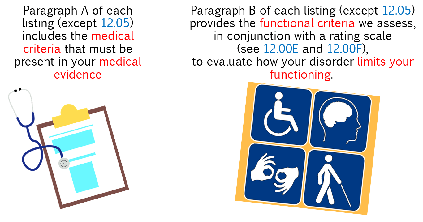 A picture of the SSA Paragraph A of each listing includes the medical criteria that must be present in your medical evidence AND Paragraph B of each listing provides the functional criteria SSA assesses in conjunction with a rating scale to evaluate how your disability limits your functioning.