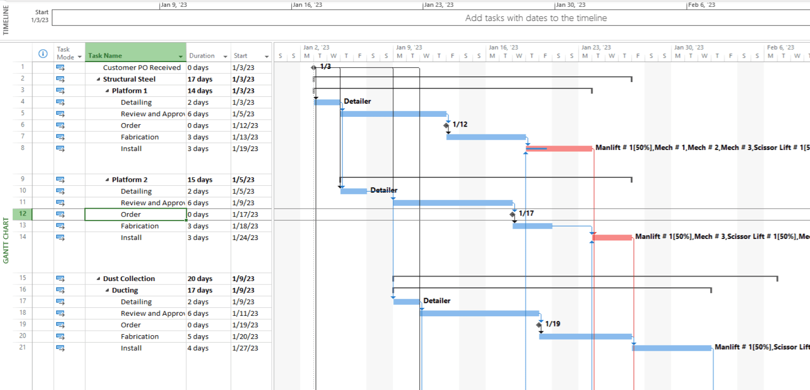 Screenshot of a MS Project schedule