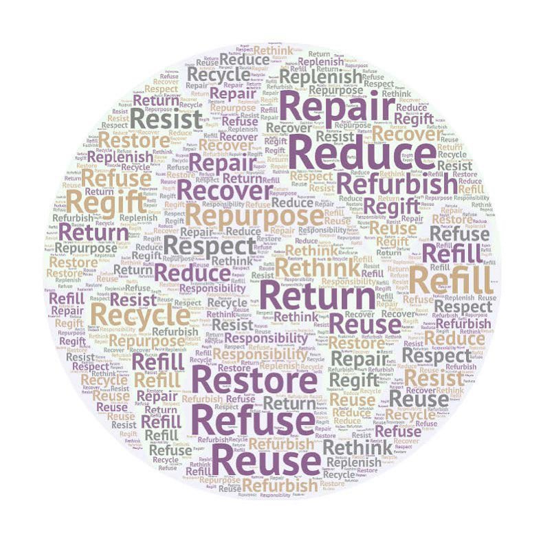 What is Sustainability and Why We Should Care