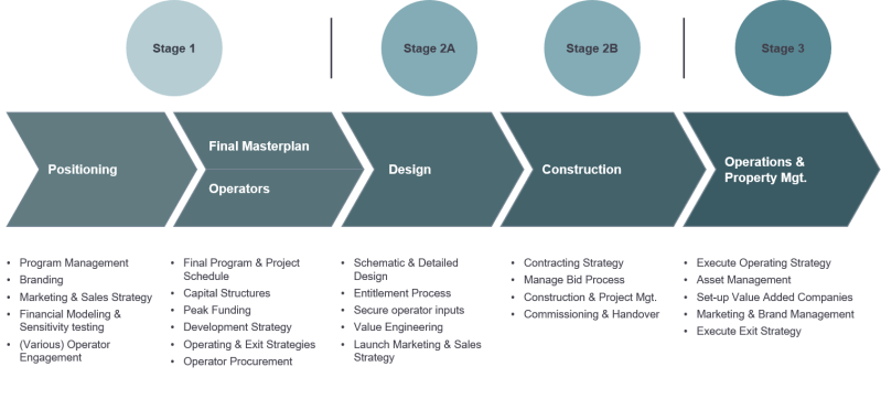 Bright Developments Development Inception Finance Management - Artistic Ultra HD Dark Patterns | Free Download