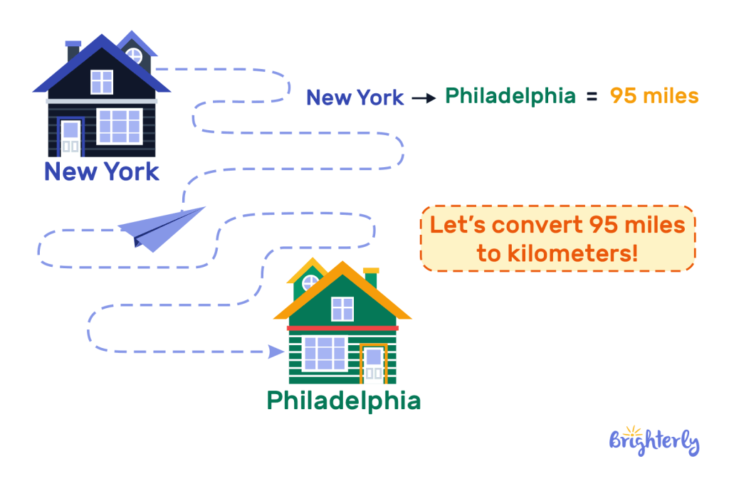 Convert miles to meters: formula, steps, and examples