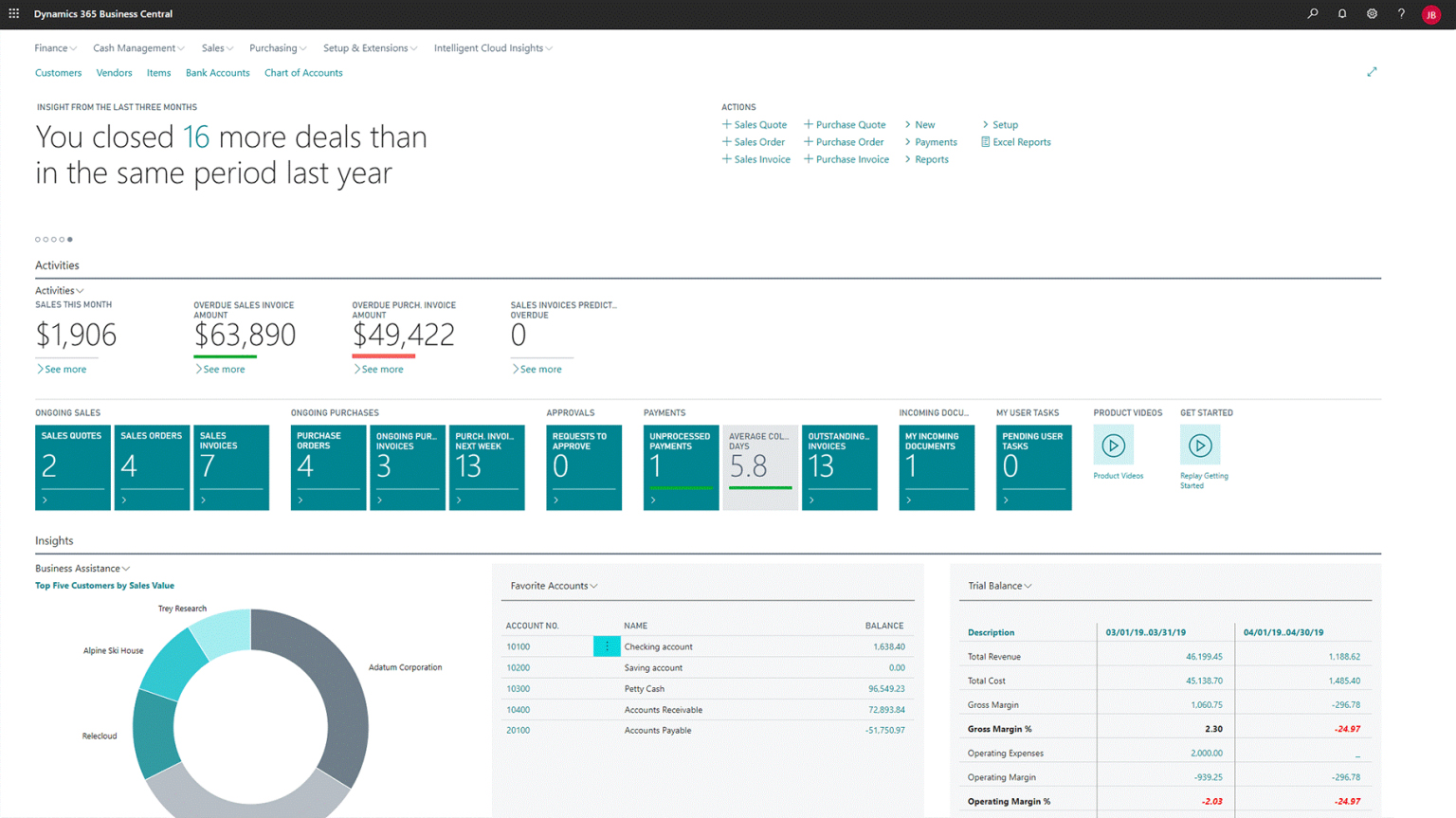 Microsoft Dynamics 365 Business Central Partner