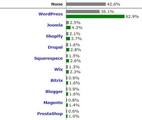 graph1