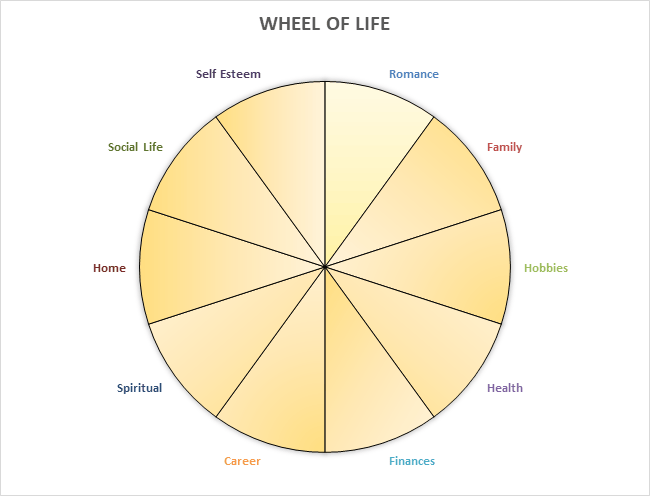 wheel-of-life
