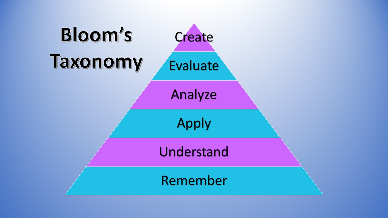 Read more about the article Bloom’s Taxonomy and Learning