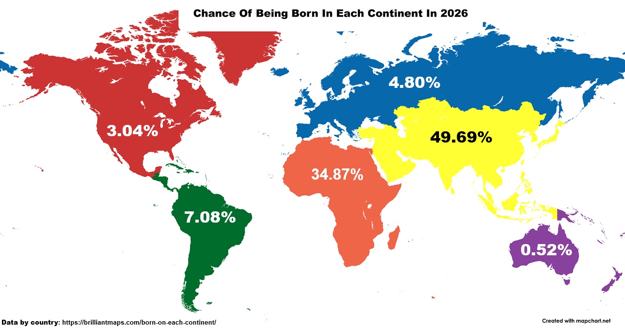 Chances Of Being Born On Each Continent In 2026 Brilliant Maps Chance Of Being Born In Each Continent In 2026 