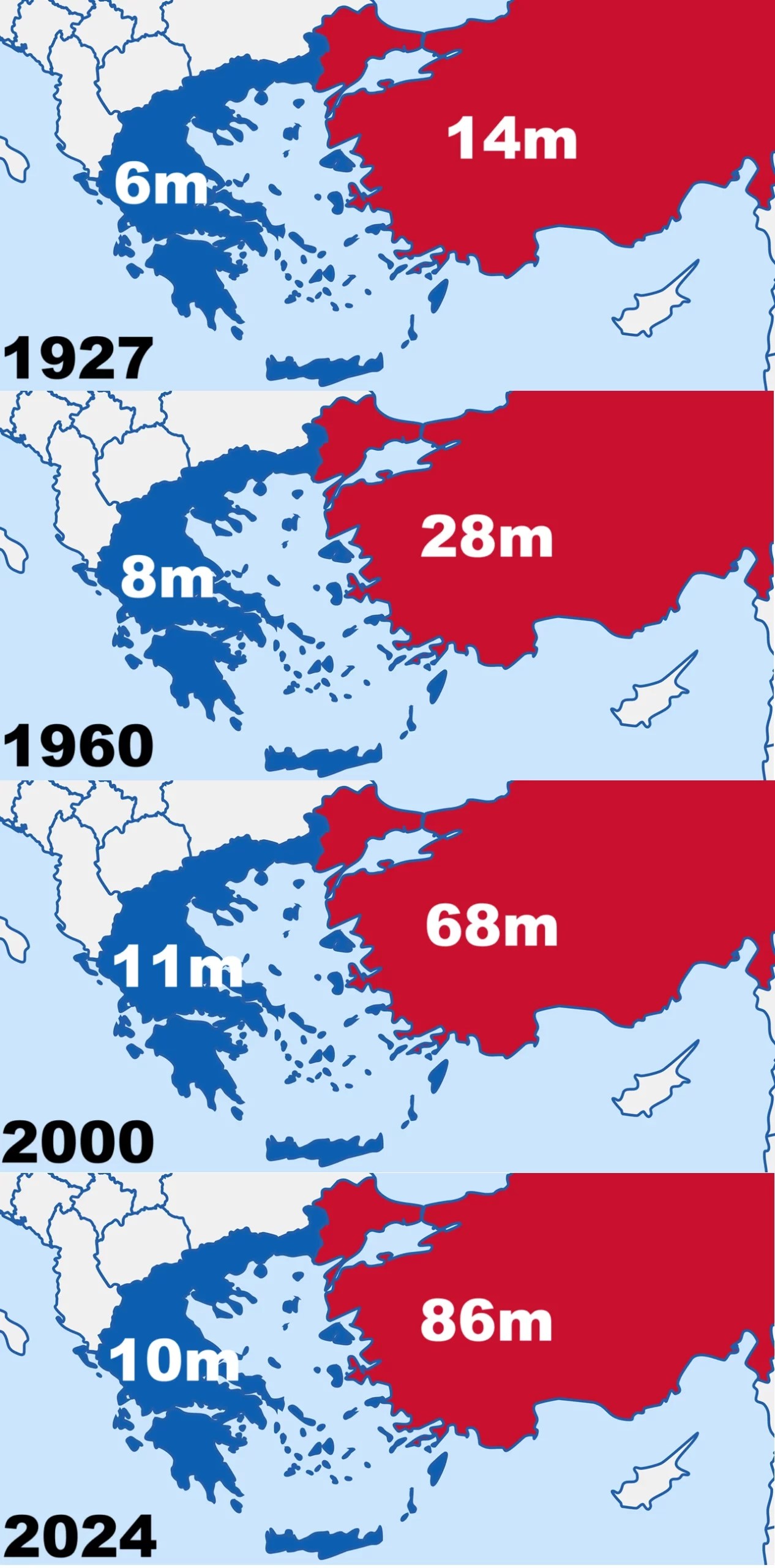 Greece Vs Turkey Population Between 1927 And 2024 Brilliant Maps Scaled.