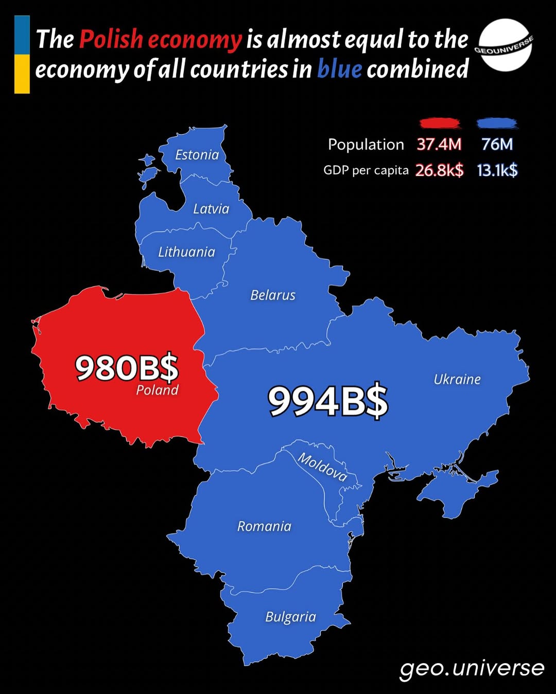 Poland S Economy Is Roughly Equal To The 8 Countries In Blue Combined Poland Gdp 