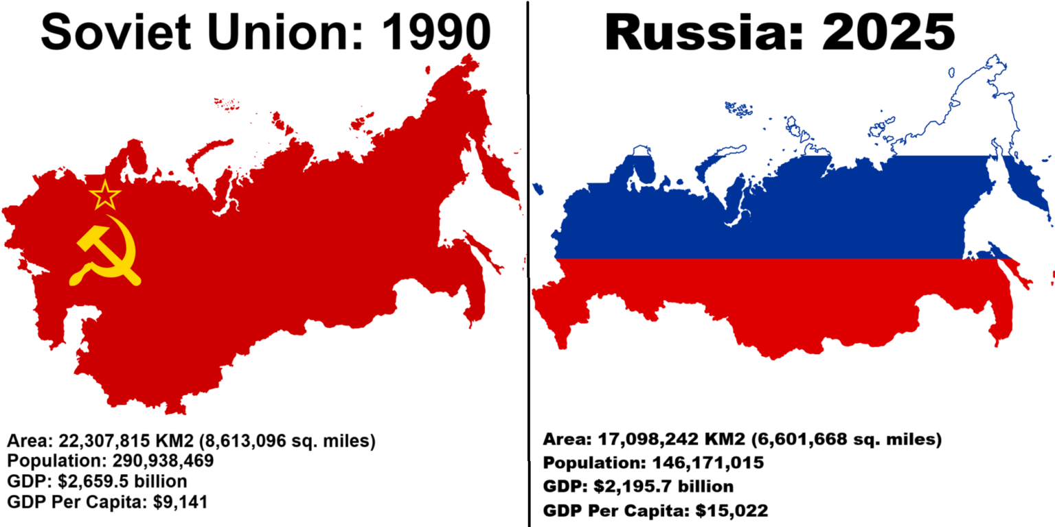 Soviet Union In 1990 Vs Russia In 2025 Brilliant Maps Soviet Union Vs Russia 1536x768 