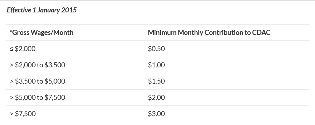 4 faqs about self-help groups in singapore
