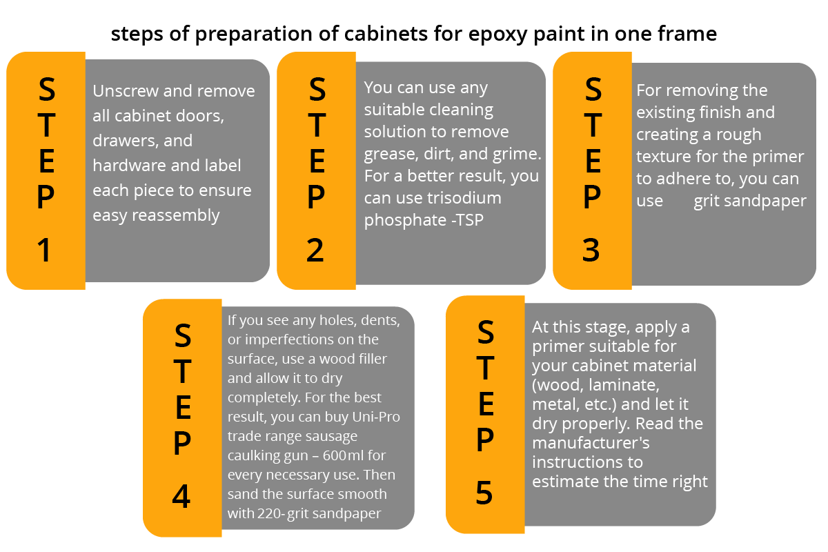 Epoxy paint for kitchen cabinets