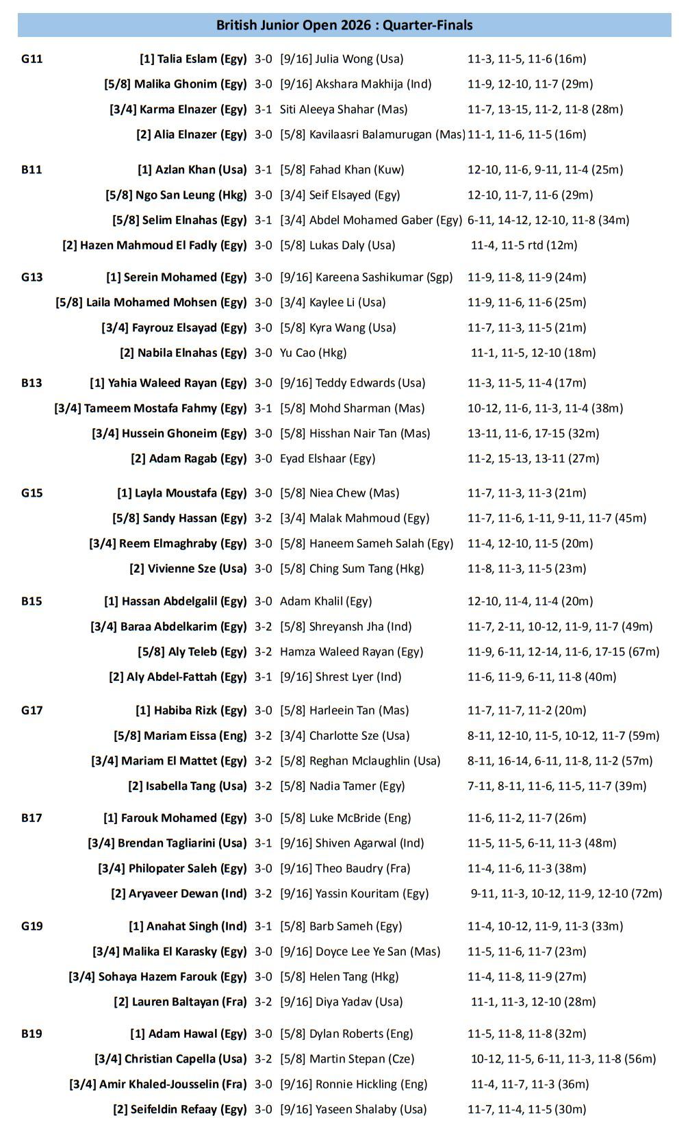 Quarter-Finals
