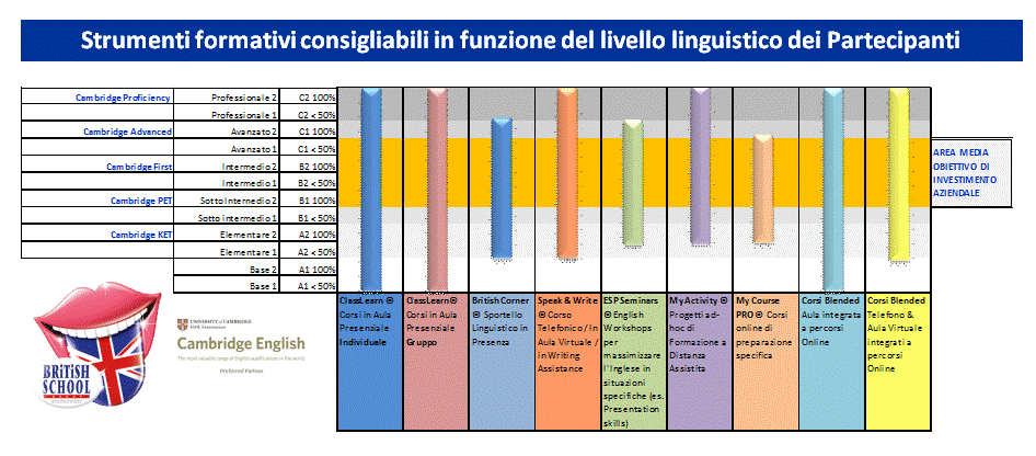 Mappatura Di Ruolo - Formazione Linguistica Aziendale - British School 416_x_946_gif