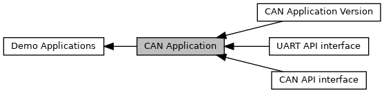 Afbr S50 Api Reference Manual Can Application - High Resolution Dark Illustrations for Desktop