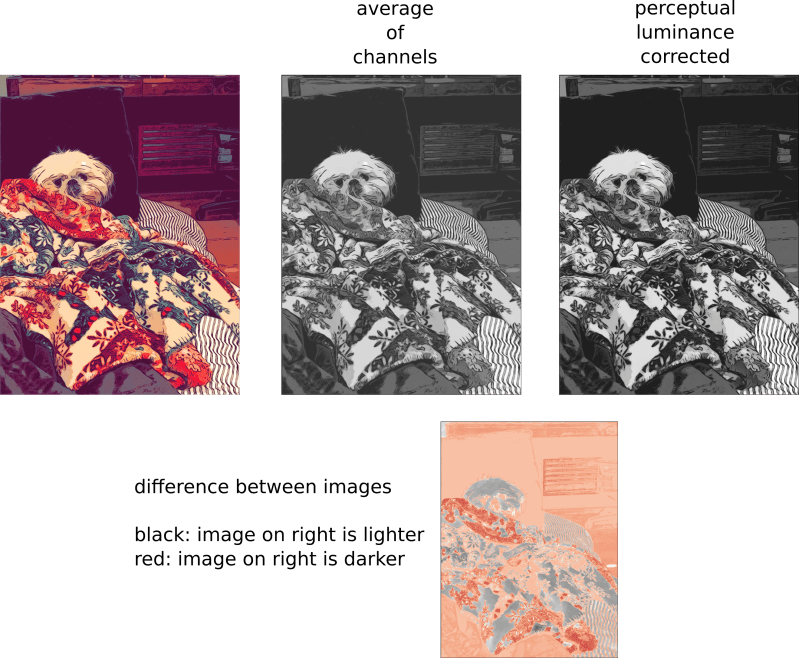 Artstation Grayscale To Rgb - Download Amazing Gradient Illustration | Full HD