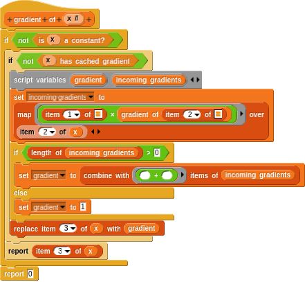Automatic Differentiation In Netsblox Brian Broll - Stunning Landscape Photo - Mobile