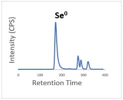 Concerned About Elemental Selenium?