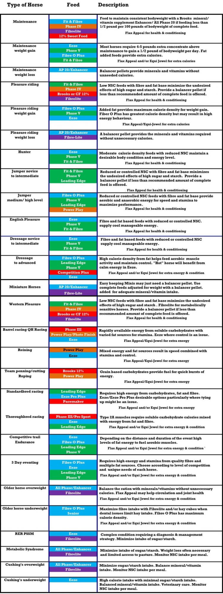 Brooks Feed Guide