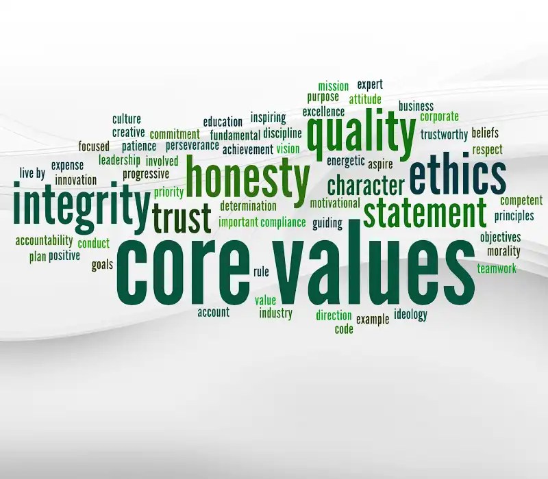 Integrity Quality And Commitment