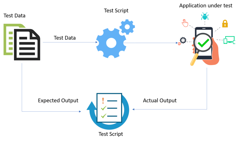 Data Driven Framework In Selenium Webdriver - Premium Colorful Picture Gallery - 4K