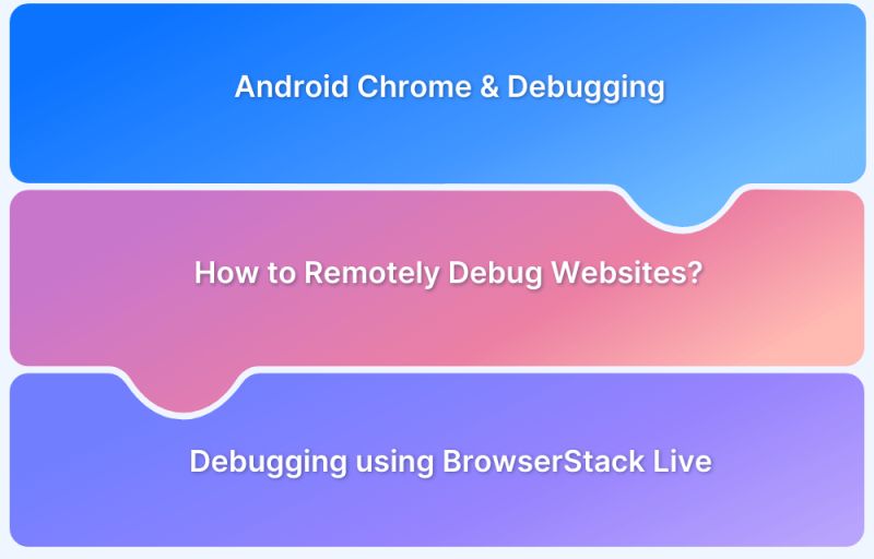 Selenium Debugging Chrome Remotely Doesn T Open Websocket Stack - Amazing Colorful Design - High Resolution