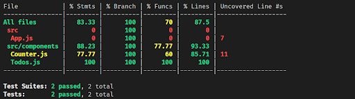 Unit Testing Of React Apps Using Jest Tutorial Browserstack - Best Abstract Illustrations in Retina