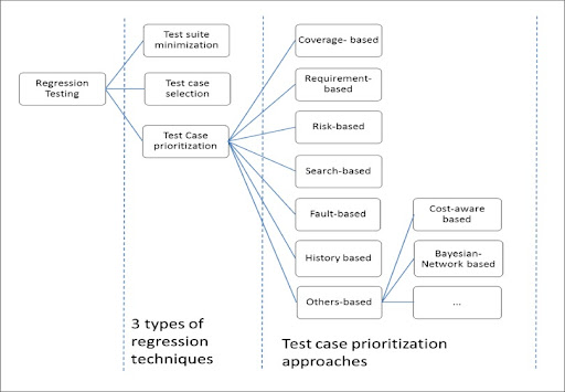 Table 1 From Test Case Prioritization Using Firefly Algorithm For Software Testing Semantic - Classic Abstract Background - 4K