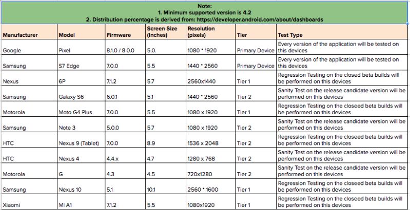 Building An Effective Device Matrix For Mobile App Testing Browserstack - Full HD Colorful Arts for Desktop