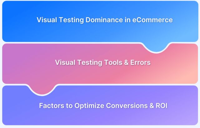 Ecommerce Website Test Strategy A Comprehensive Guide - Premium Space Design Gallery - Full HD